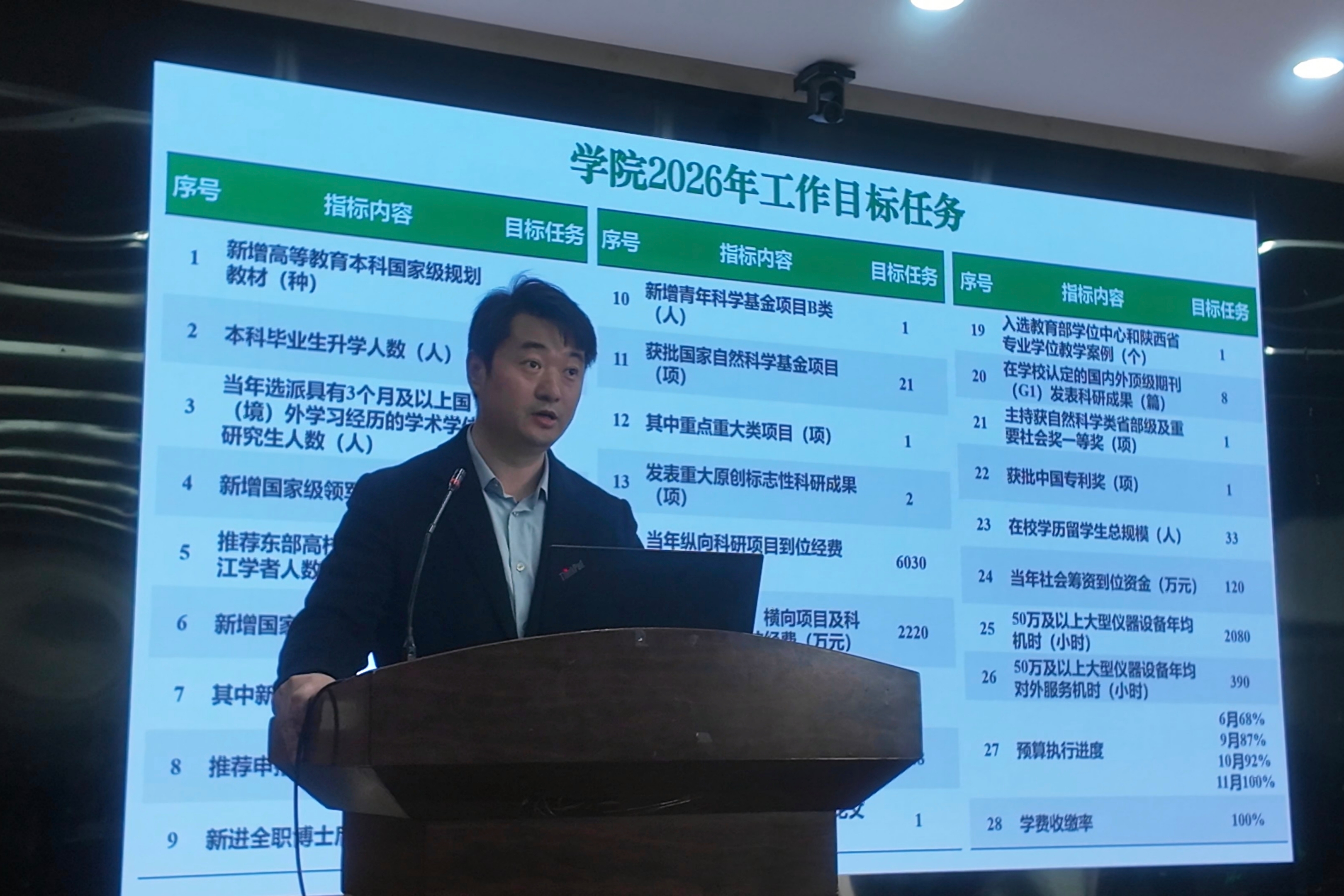 王存安排部署公司2026年重点工作.jpg